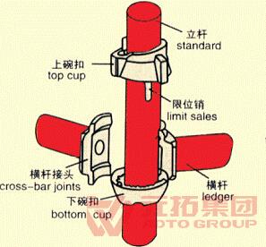 碗扣支架規(guī)格型號